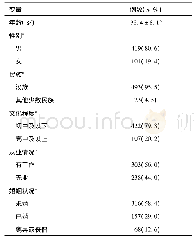 《表1 甲基苯丙胺使用者的社会人口学特征 (N=545)》