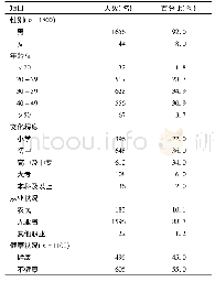 《表1 贵州省遵义市滥用毒品者的人口学特征(n=1800)》