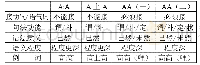 表7 无极话单音节形容词三种重叠式的比较