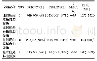 《表9 血浆纤维蛋白原减少异常信号检测结果》