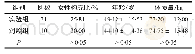 《表1 患者基本信息统计情况》