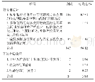 表1 临床适应证评价结果