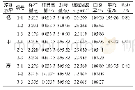 表1 回收率测定结果.n=9