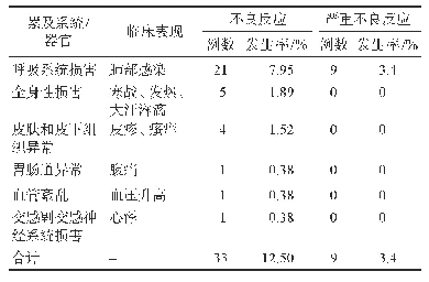 表5 利妥昔单抗所致不良反应