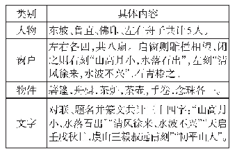 表1：一枚小小的核舟  一方诗意的世界——《核舟记》中“奇巧”的四重意蕴