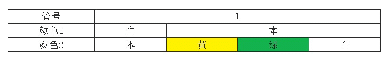 《表2：松套管色谱：浅析简易型架空光缆的研制及应用》