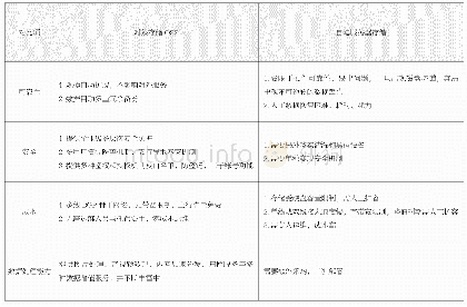 《表1：基于阿里云OSS的传统文件中心改造》