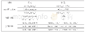 《表4 RECB＿ram读地址的计算公式表》