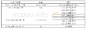 《表5 DDR4中图像数据地址》