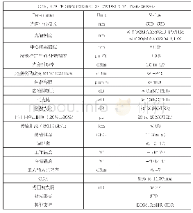 表4 80km-DWDM光模块技术参数表