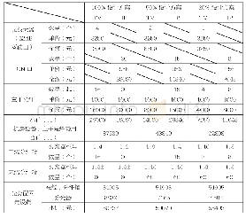 《表1 I-PON光纤入户不同端口配置率与建设费用的比较（1920户的小区）》