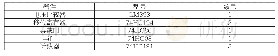 表1 压缩采样模块器件：基于脉冲脉宽调制的高精度模拟信息转换器设计