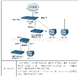 《表3 PPPo E拨号下的用户端IP地址分析》