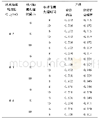 《表3 秋水仙素终浓度及其处理时间对分裂指数和分裂相合格率的简单效应分析》