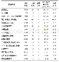 《表2 2015-2017年新吴区AEFI疫苗分布及报告发生率》