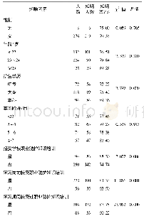 《表2 神经内科护生对艾滋病、乙肝等血源性传染病防护知识知晓率的单因素分析 (n=284)》