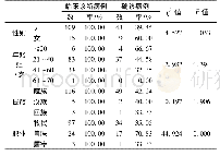 《表1 2010-2016年天峻县布病流行病学调查》