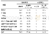 《表2 2012-2017年安顺市手足口病发病死亡情况分行政区划统计表》