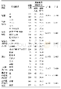 表1 5岁以下儿童家长流感疫苗接种知识知晓率的单因素分析