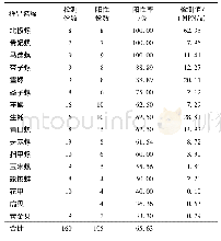 《表1 贵港市2017年副溶血性弧菌检测情况》