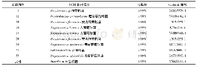 《表1 16SrDNA序列比对结果》