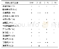 《表4 614F株与耐受菌株在Gen III鉴定板中抗生素反应比较结果》