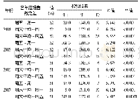 《表1 2014-2017年江阴市手足口病报告数秩和检验结果(按报告日期)》