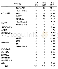 《表1 2005-2018年不同种类市售食品中单增李斯特菌检出情况》