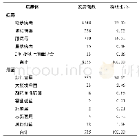 《表4 广东省2013年其他感染性腹泻病例病毒和细菌感染情况》