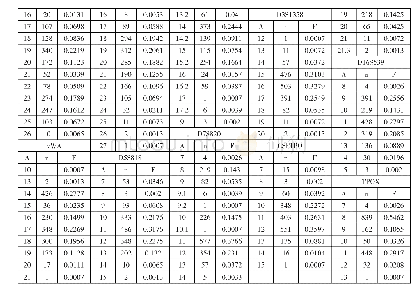 《表1 广东肇庆地区汉族人群20个STR基因座等位基因及分布频率(n=768)》