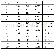 《表3 同一人两次指标差值（n=168)》