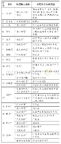 表2 川产道地药材国家地理标志保护产品