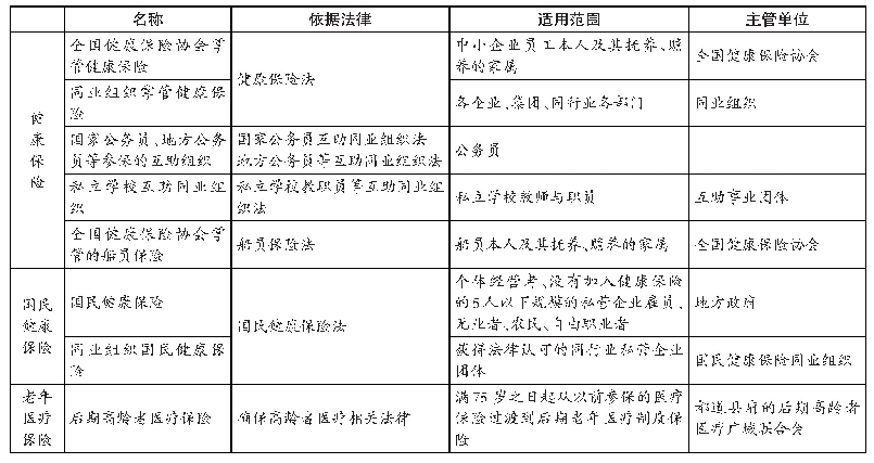 表日本医疗保险制度概况：日本医疗保险法律制度改革及其借鉴意义