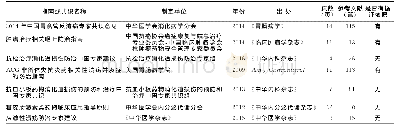 《表1 部分重要的指南及专家共识》