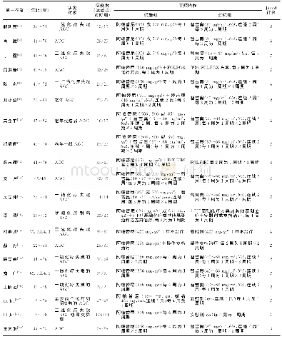 《表1 纳入荟萃分析文献的基本信息》