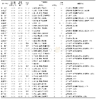 《表1 纳入文献的基本特征》