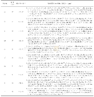 表1 目标化合物3a～3j的产率及波谱数据