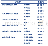 《表4 导师对并轨培养模式专业学位硕士培养过程评价[n（%）]》