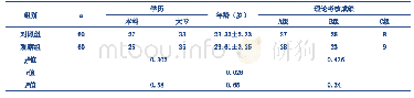 《表1 两组学生一般情况比较》