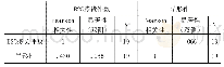 《表2 B2C拣货(件)和异形件两变量相关性》