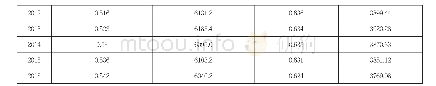 《表4 农业用水各指标：产业经济增长与水资源高效利用的协调发展研究》