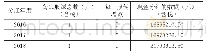 《表4 股利分配政策表：上市公司股票回购动因及财务效应分析——基于A公司的案例分析》