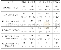 《表2 消费心理情况：云南省民办高职院校大学生消费行为研究》