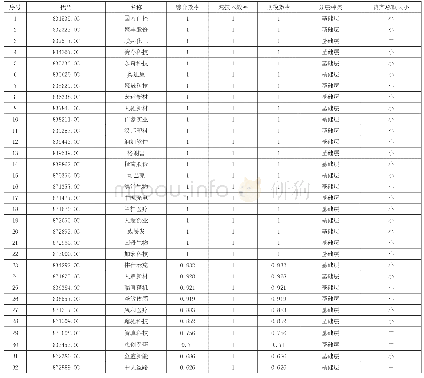 《表1 江苏省新三板制造业挂牌公司DEA有效样本》