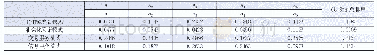 表1 层次总排序：食用菌产品电子商务模式比较研究