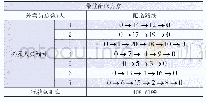 《表1 11:00-12:00的最佳配送方案》