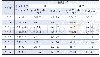 表1 中国总人口数及构成（人口数单位：万人）