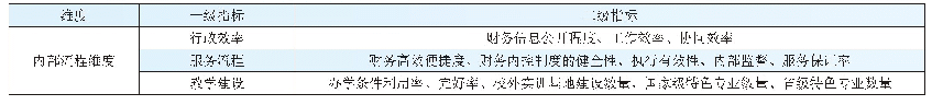 《表2 内部流程维度：基于平衡计分卡的高校财务绩效评价研究》