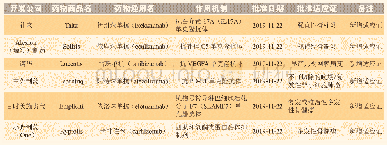 表3 2019年10—11月日本新批准药物