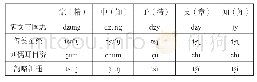 《表3 精知庄章组字(二)》